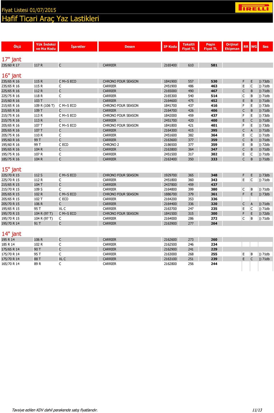 215/65 R 16 109 R (106 T) C M+S ECO CHRONO FOUR SEASON 1841700 437 416 F E )) 73db 215/65 R 16 109 T C CARRIER 2164700 426 406 C B )) 71db 215/75 R 16 113 R C M+S ECO CHRONO FOUR SEASON 1842000 459