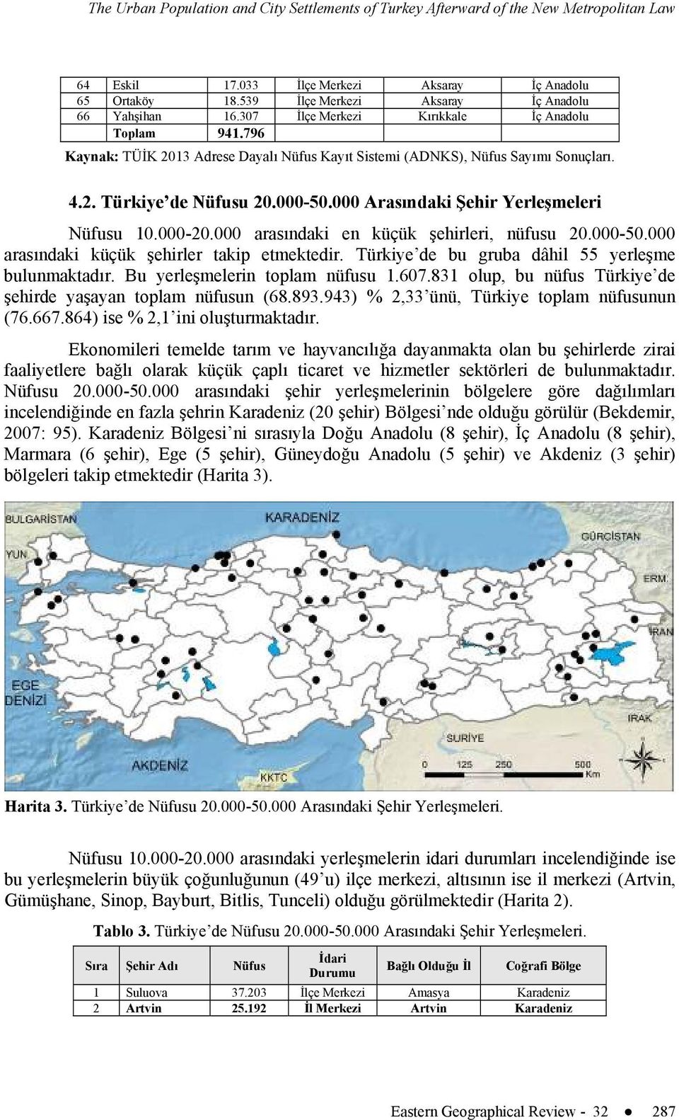 000 arasındaki en küçük şehirleri, nüfusu 20.000-50.000 arasındaki küçük şehirler takip etmektedir. Türkiye de bu gruba dâhil 55 yerleşme bulunmaktadır. Bu yerleşmelerin toplam nüfusu 1.607.