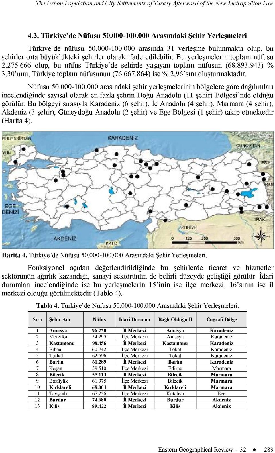 Nüfusu 50.000-100.000 arasındaki şehir yerleşmelerinin bölgelere göre dağılımları incelendiğinde sayısal olarak en fazla şehrin Doğu Anadolu (11 şehir) Bölgesi nde olduğu görülür.