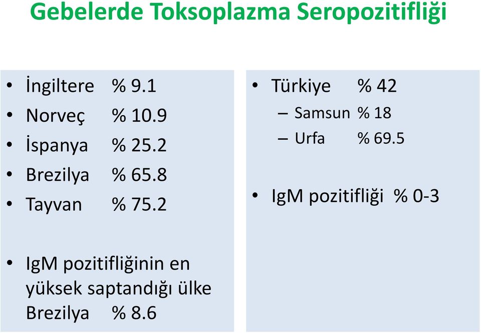 8 Tayvan % 75.2 Türkiye % 42 Samsun % 18 Urfa % 69.