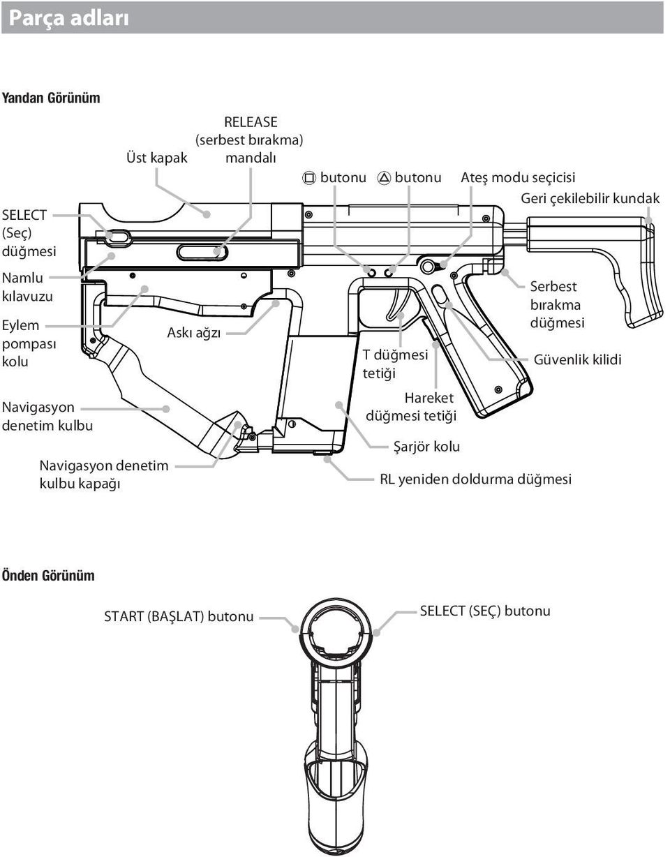 T düğmesi tetiği Hareket düğmesi tetiği Şarjör kolu Ateş modu seçicisi Geri çekilebilir kundak Serbest