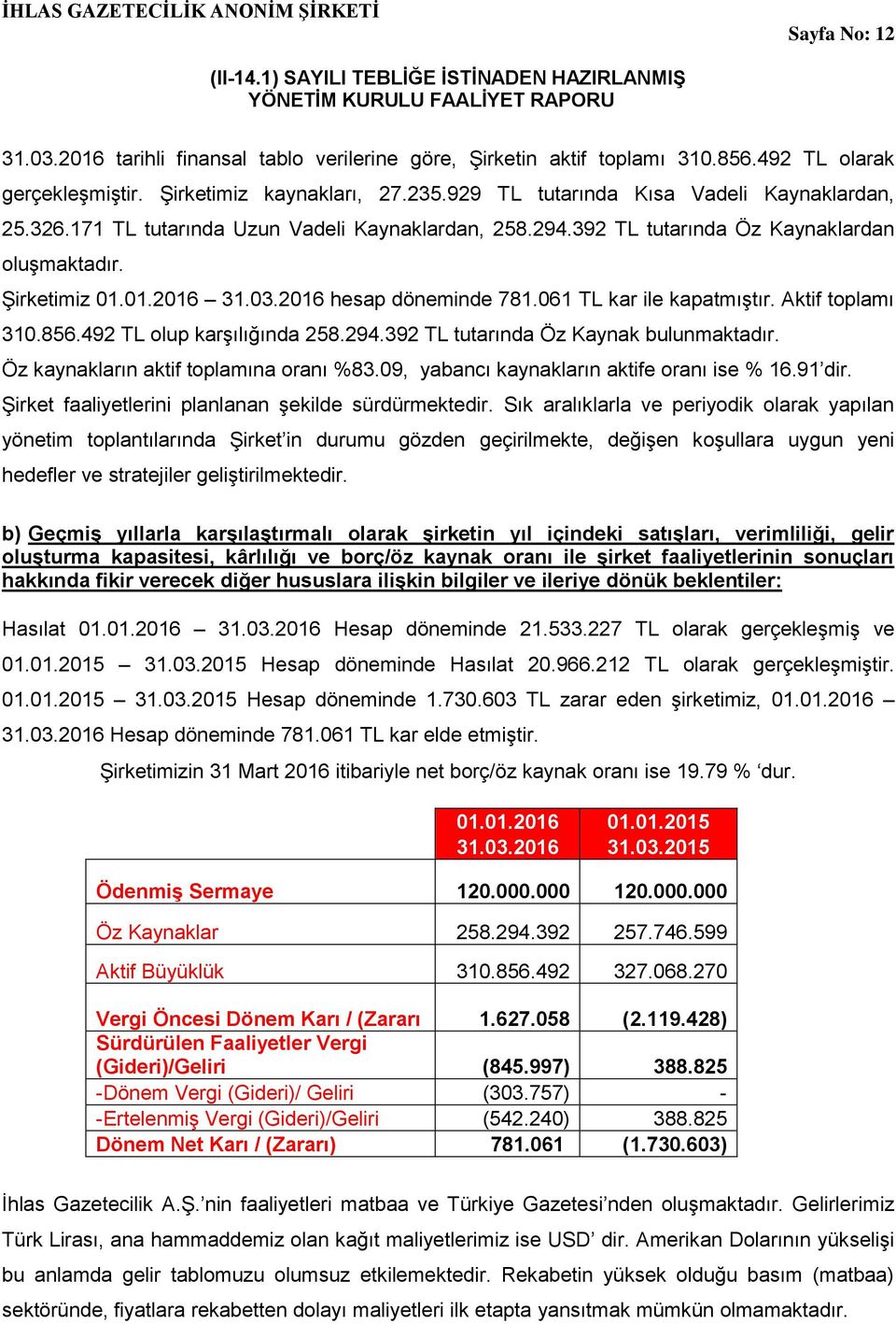 2016 hesap döneminde 781.061 TL kar ile kapatmıştır. Aktif toplamı 310.856.492 TL olup karşılığında 258.294.392 TL tutarında Öz Kaynak bulunmaktadır. Öz kaynakların aktif toplamına oranı %83.