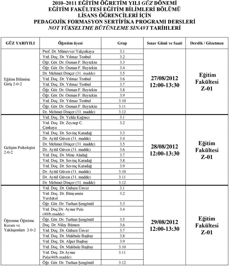 Gör. Dr. Osman F. 3.8 Öğr. Gör. Dr. Osman F. 3.9 Yrd. Doç. Dr. Yılmaz Tonbul 3.10 Öğr. Gör. Dr. Osman F. 3.11 Dr. Mehmet Dinçer (31. madde) 3.12 Yrd. Doç. Dr. Yelda Kağnıcı 3.1 Yrd. Doç. Dr. Zeynep C.