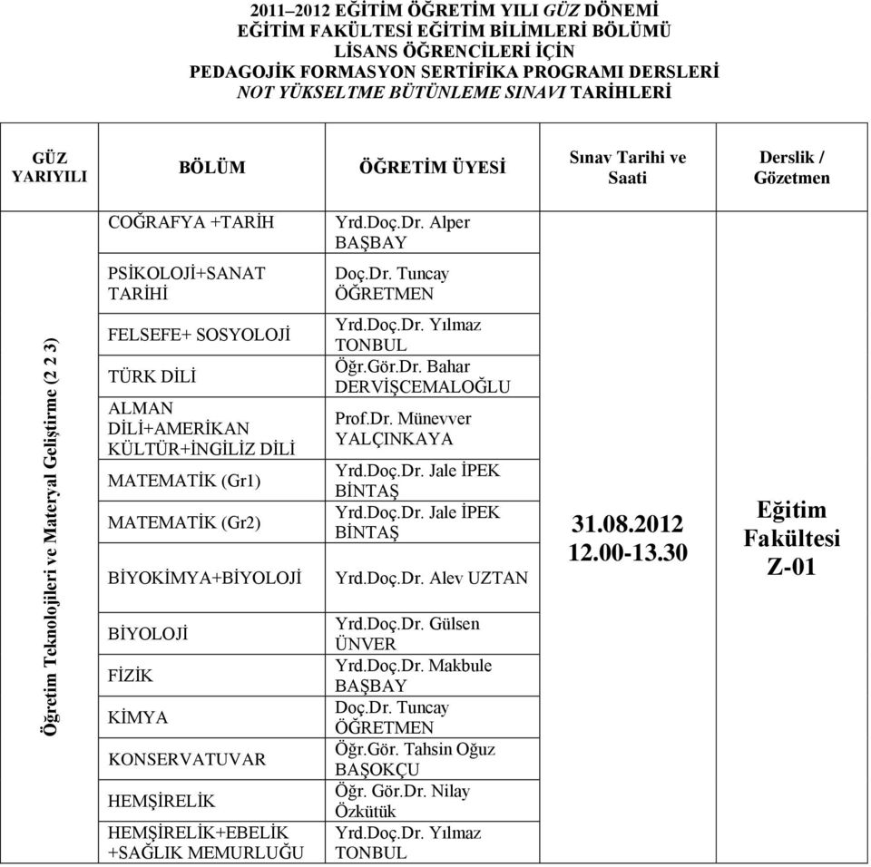 Doç.Dr. Yılmaz TONBUL Öğr.Gör.Dr. Bahar DERVİŞCEMALOĞLU Prof.Dr. Münevver YALÇINKAYA Yrd.Doç.Dr. Jale İPEK BİNTAŞ Yrd.Doç.Dr. Jale İPEK BİNTAŞ Yrd.Doç.Dr. Alev UZTAN 31.08.