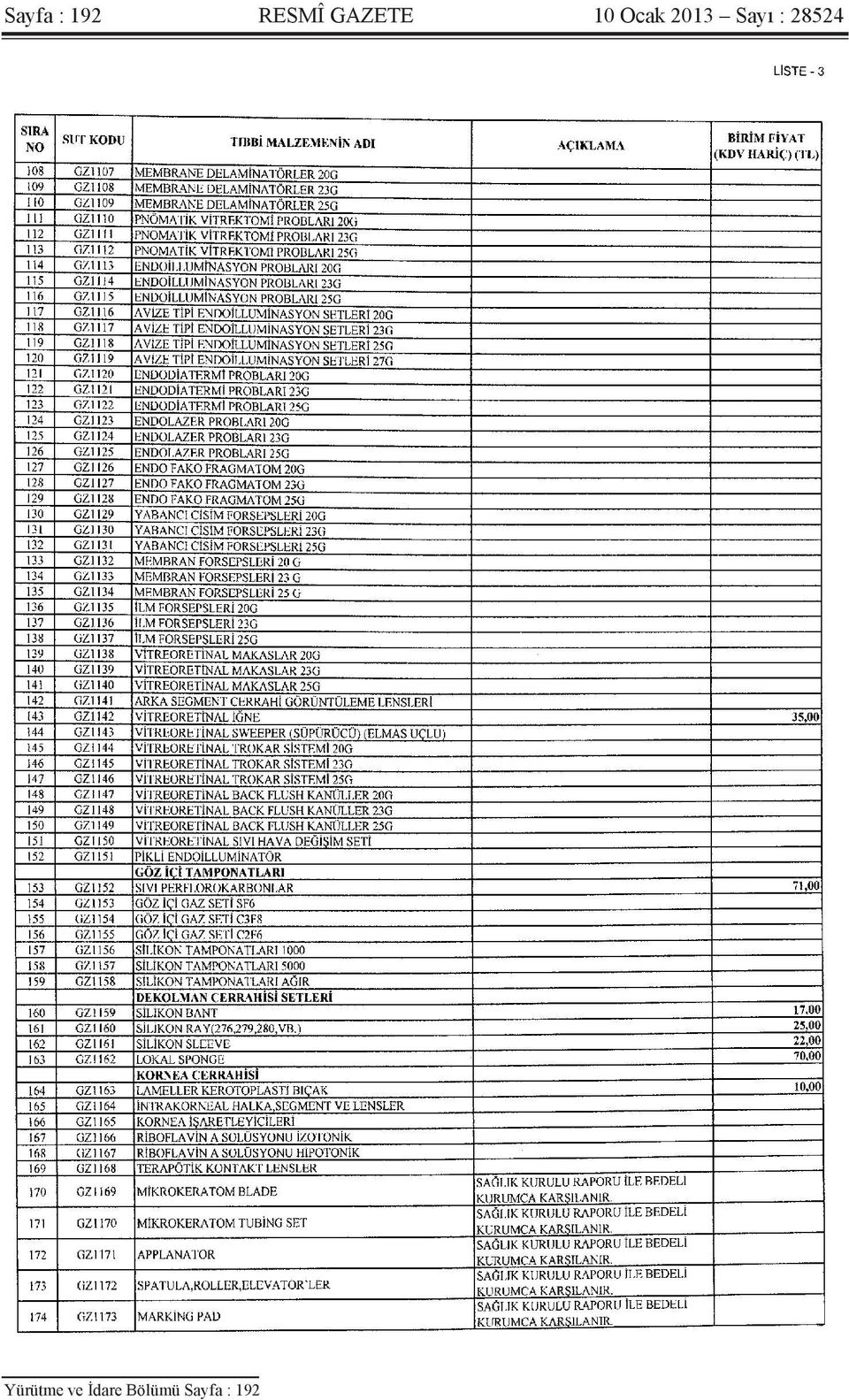 Sayı : 28524 Yürütme