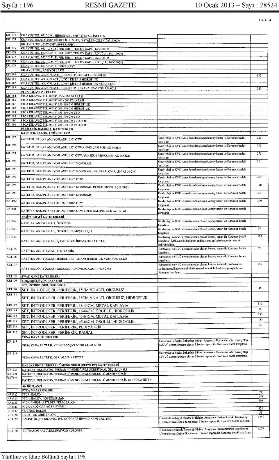 Sayı : 28524 Yürütme