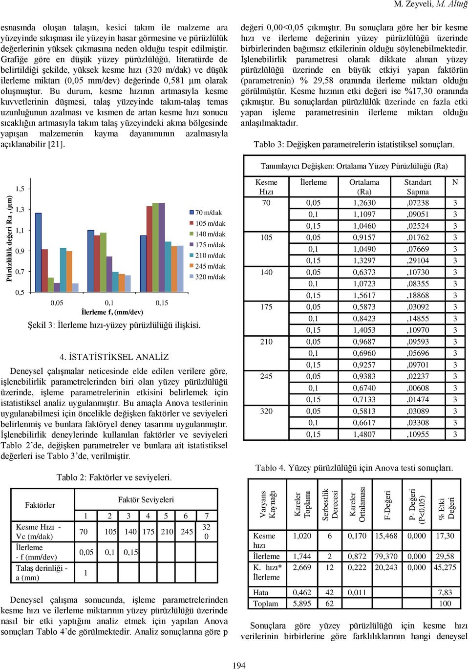 Bu durum, kesme hızının artmasıyla kesme kuvvetlerinin düşmesi, talaş yüzeyinde takım-talaş temas uzunluğunun azalması ve kısmen de artan kesme hızı sonucu sıcaklığın artmasıyla takım talaş