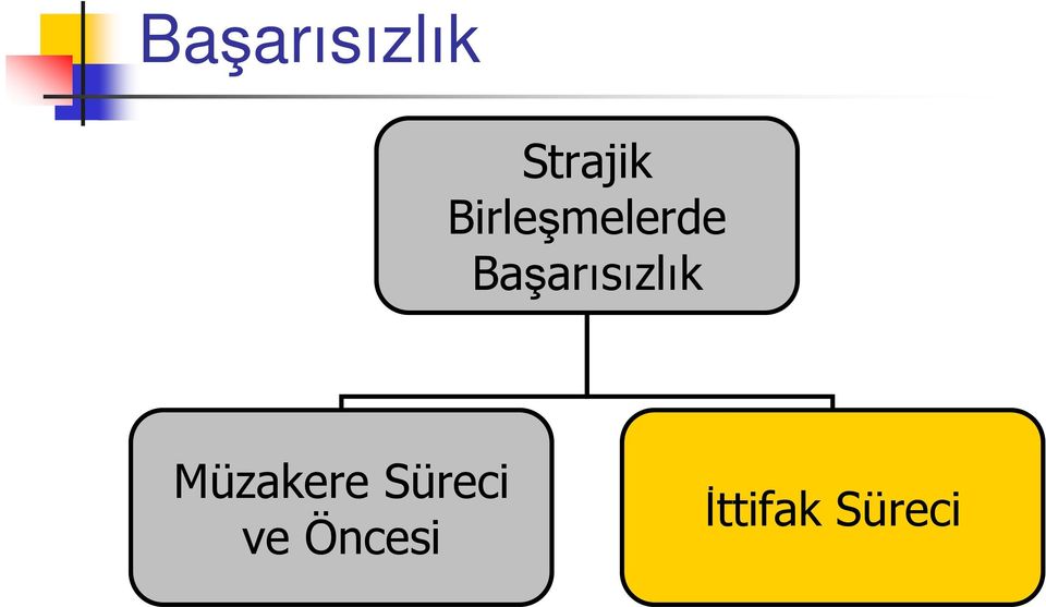 Başarısızlık Müzakere