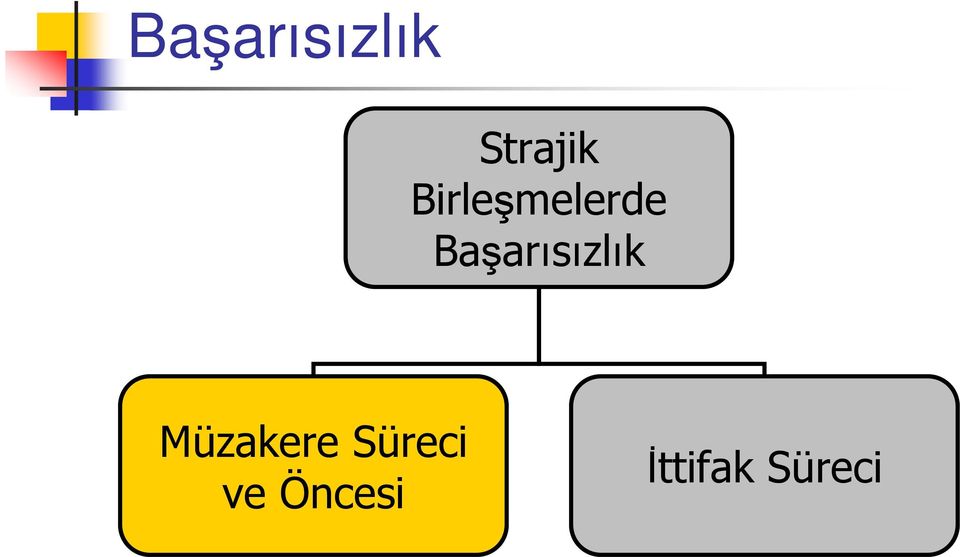 Başarısızlık Müzakere