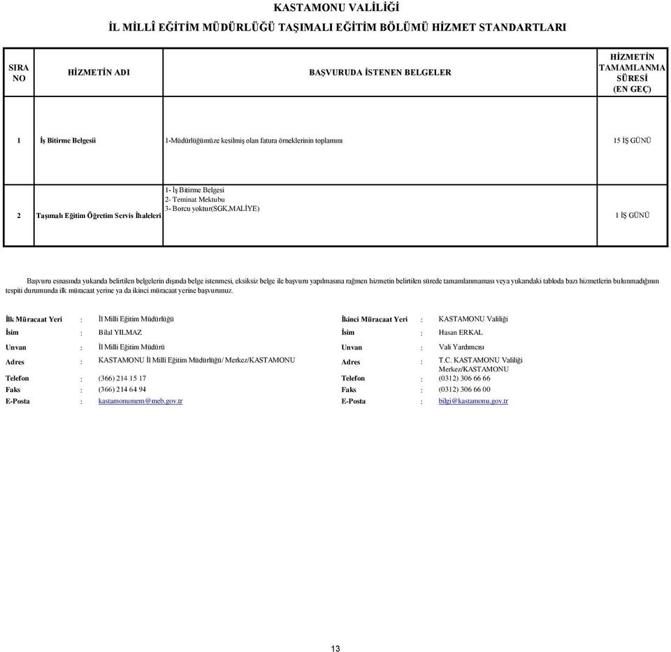 Müracaat Yeri : KASTAMONU Valiliği : Bilal YILMAZ : Hasan ERKAL : İl Milli Eğitim Müdürü : Vali Yardımcısı Adres : KASTAMONU İl Millî Eğitim Müdürlüğü/ Adres : T.C.