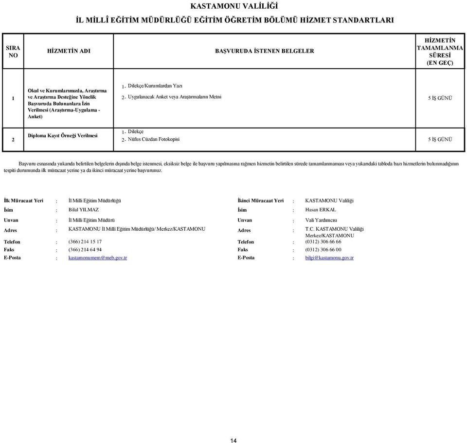 Yeri : İl Milli Eğitim Müdürlüğü İkinci Müracaat Yeri : KASTAMONU Valiliği : Bilal YILMAZ : Hasan ERKAL : İl Milli Eğitim Müdürü : Vali Yardımcısı Adres : KASTAMONU İl Millî Eğitim