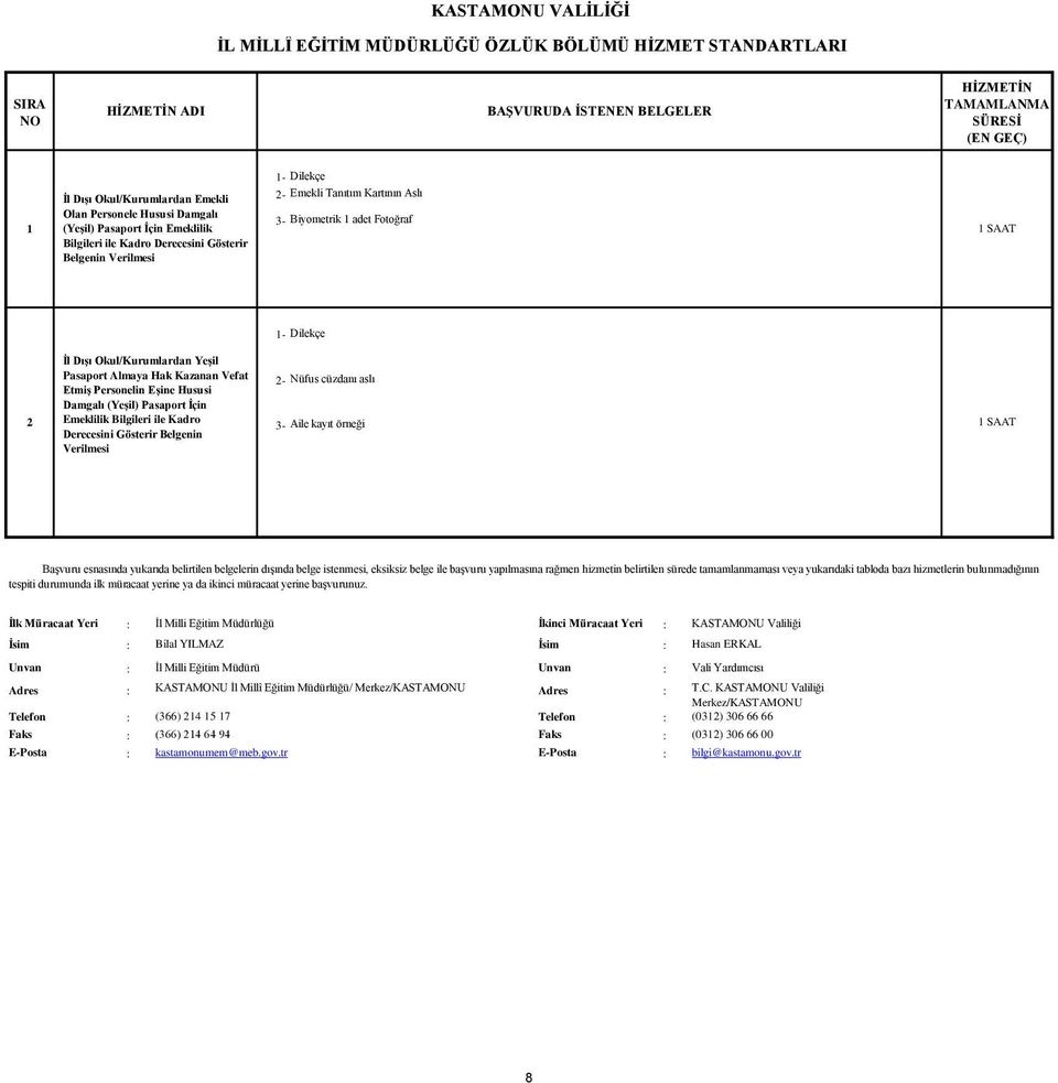 Hususi Damgalı (Yeşil) Pasaport İçin Emeklilik Bilgileri ile Kadro Derecesini Gösterir Belgenin Verilmesi 2- Nüfus cüzdanı aslı 3- Aile kayıt örneği 1 SAAT İlk Müracaat Yeri : İl Milli Eğitim
