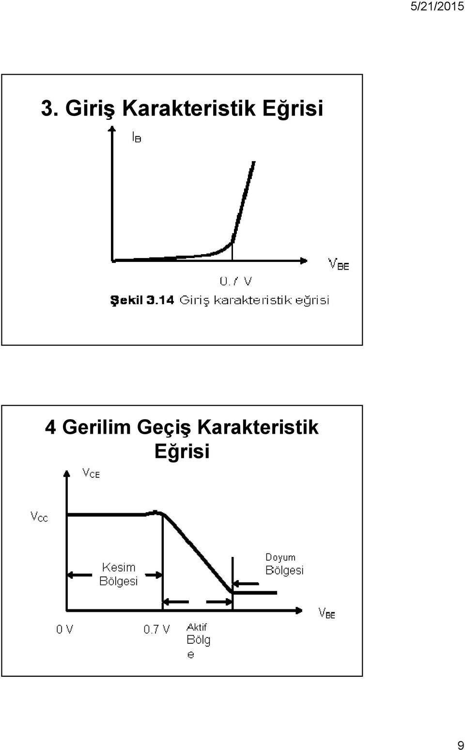 Eğrisi 4 Gerilim