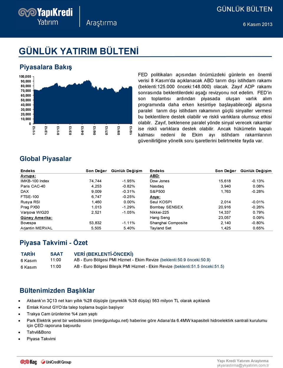 Zayıf ADP rakamı sonrasında beklentilerdeki aşağı revizyonu not edelim.