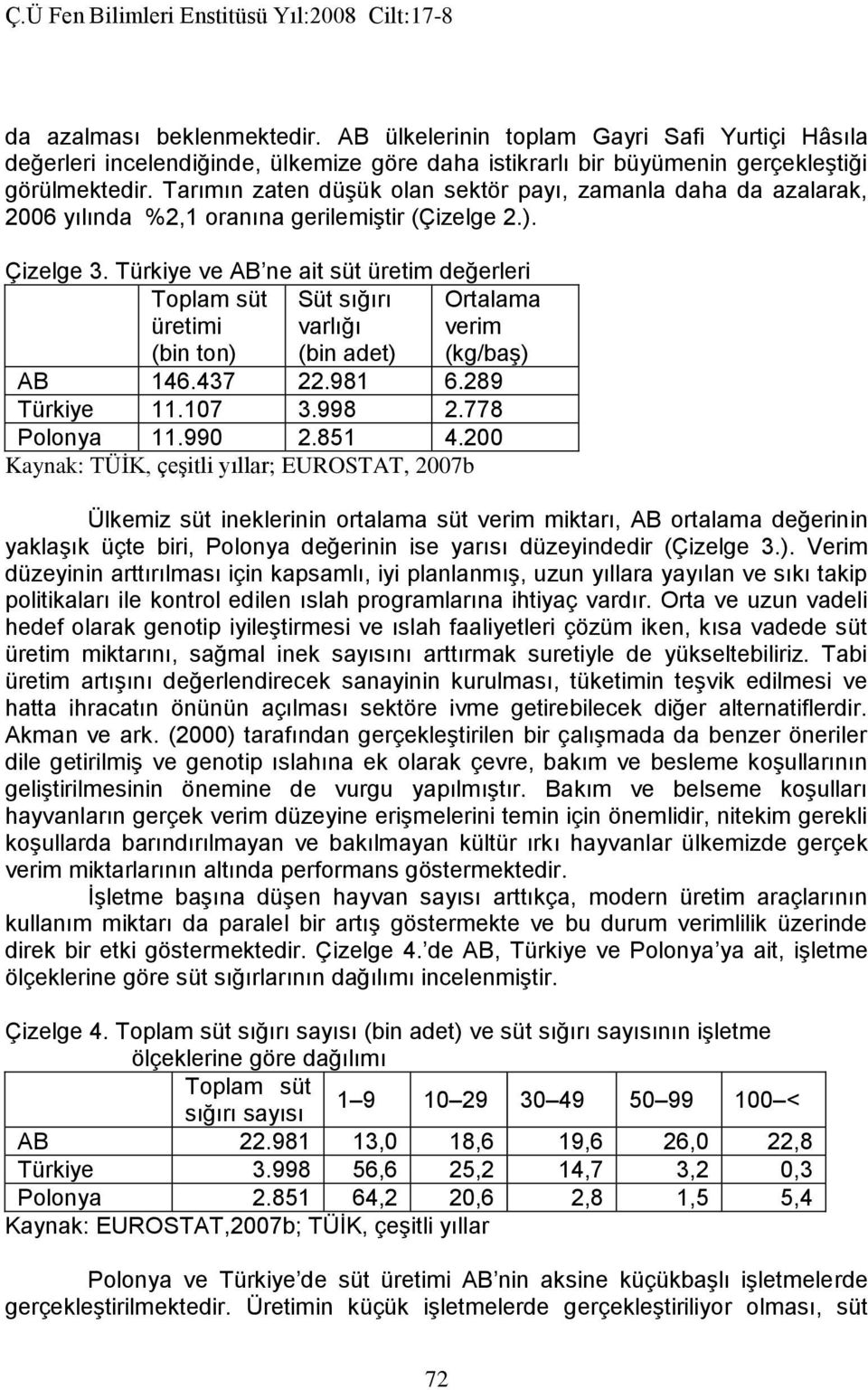 Türkiye ve AB ne ait süt üretim değerleri Toplam süt üretimi (bin ton) Süt sığırı varlığı (bin adet) Ortalama verim (kg/baş) AB 146.437 22.981 6.289 Türkiye 11.107 3.998 2.778 Polonya 11.990 2.851 4.