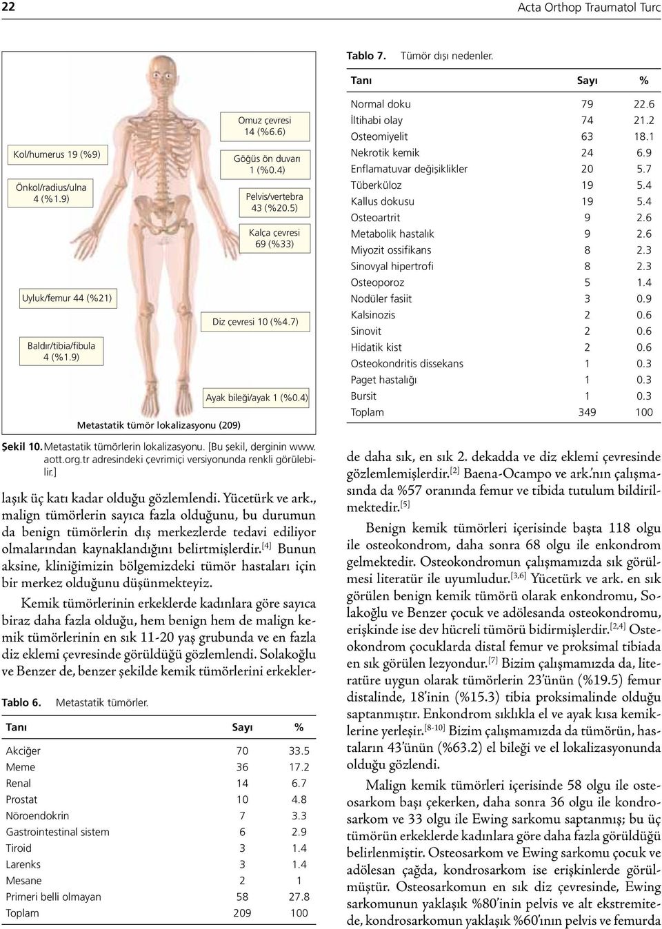 Omuz çevresi 14 (%6.6) Göğüs ön duvarı 1 (%0.4) Pelvis/vertebra 43 (%20.5) Kalça çevresi 69 (%33) Diz çevresi 10 (%4.7) Ayak bileği/ayak 1 (%0.4) Akciğer 70 33.5 Meme 36 17.2 Renal 14 6.