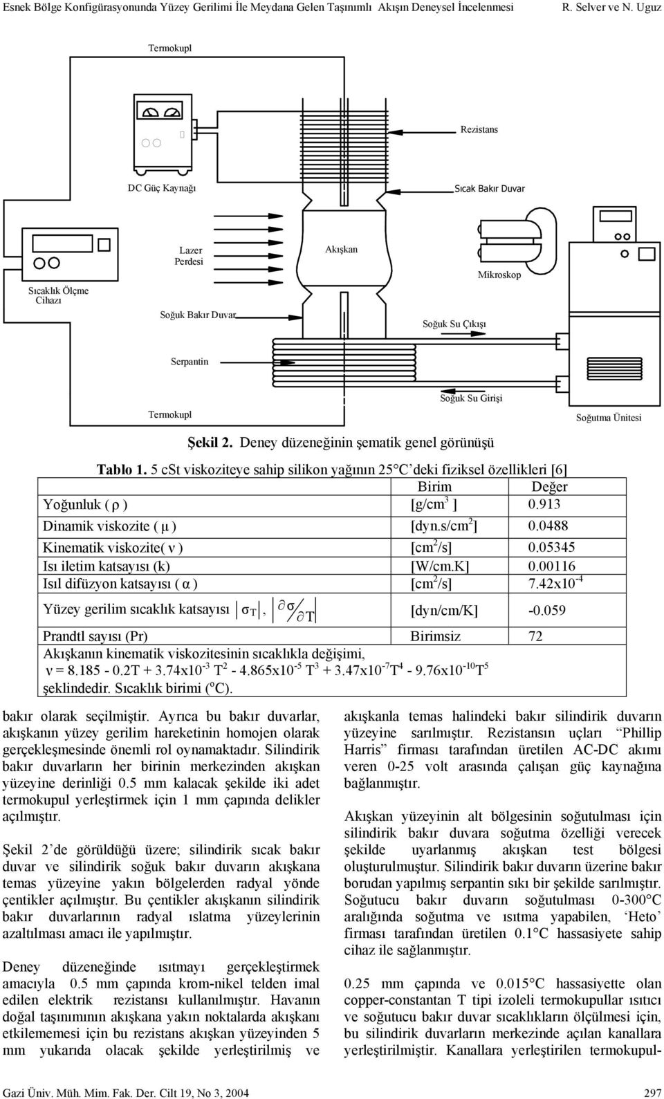 5 cst viskoziteye sahip silikon yağının 25 C deki fiziksel özellikleri [6] Birim Değer Yoğunluk ( ρ ) [g/cm 3 ] 0.913 Dinamik viskozite ( µ ) [dyn.s/cm 2 ] 0.0488 Kinematik viskozite( ν ) [cm 2 /s] 0.