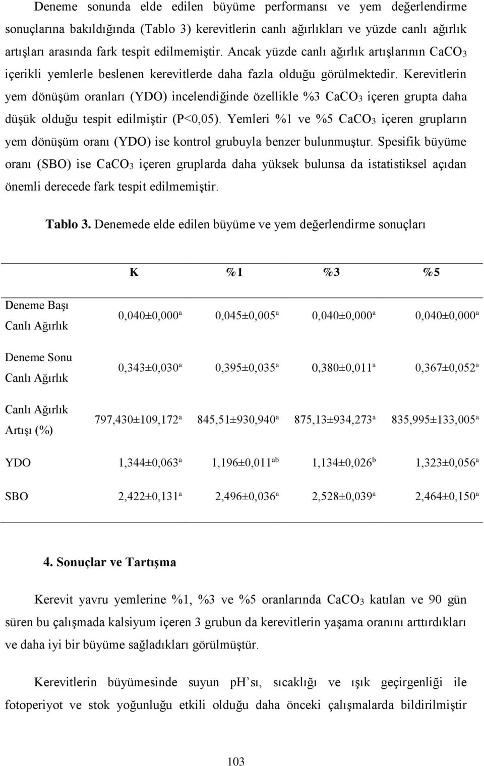 Kerevitlerin yem dönüşüm oranları (YDO) incelendiğinde özellikle %3 CaCO3 içeren grupta daha düşük olduğu tespit edilmiştir (P<0,05).