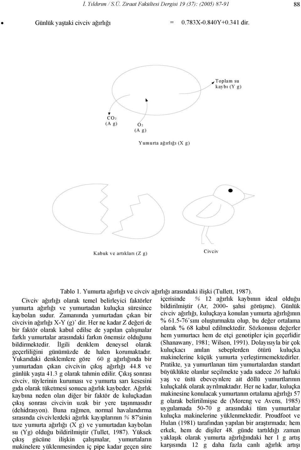 Civciv ağırlığı olarak temel belirleyici faktörler içerisinde % 12 ağırlık kaybının ideal olduğu yumurta ağırlığı ve yumurtadan kuluçka süresince bildirilmiştir (Ar, 2000- şahsi görüşme).