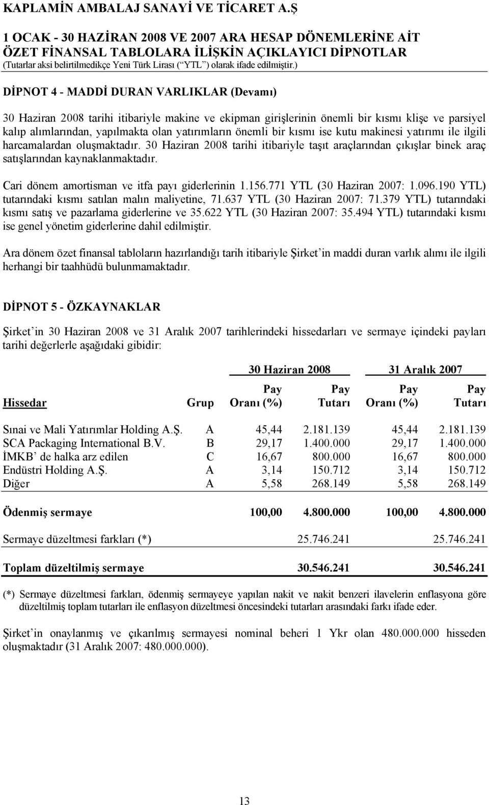 Cari dönem amortisman ve itfa payı giderlerinin 1.156.771 YTL (30 Haziran 2007: 1.096.190 YTL) tutarındaki kısmı satılan malın maliyetine, 71.637 YTL (30 Haziran 2007: 71.