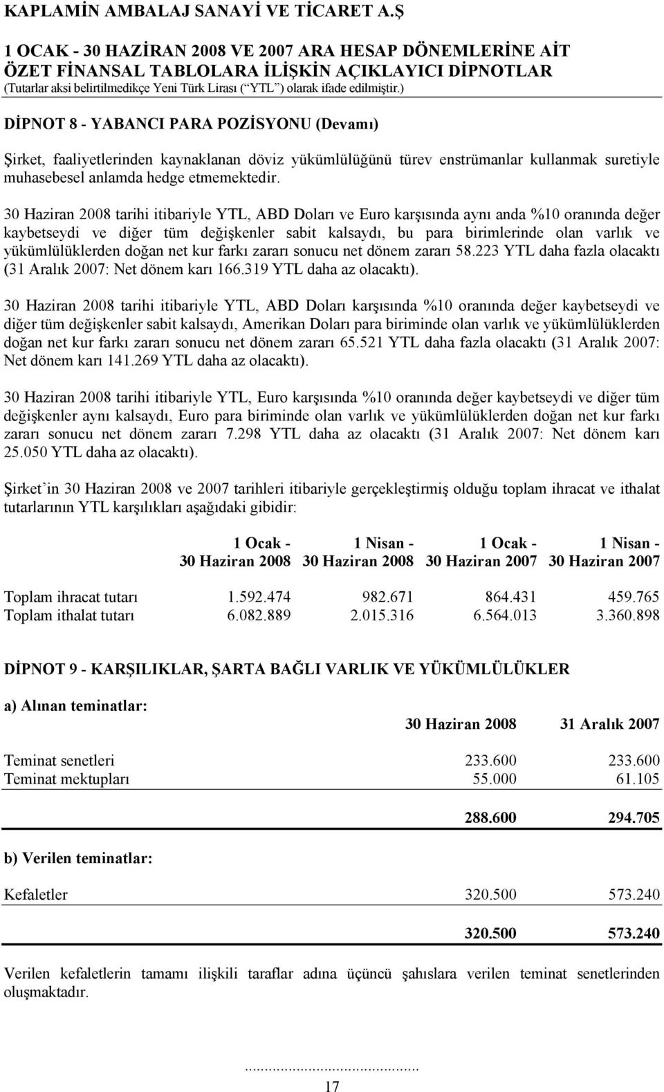 yükümlülüklerden doğan net kur farkı zararı sonucu net dönem zararı 58.223 YTL daha fazla olacaktı (31 Aralık 2007: Net dönem karı 166.319 YTL daha az olacaktı).