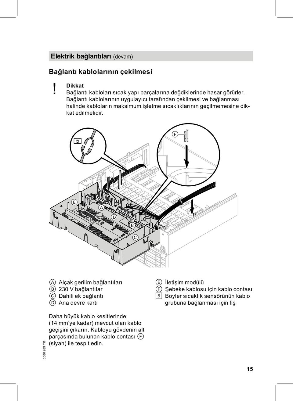 A Alçak gerilim bağlantıları B 230 V bağlantılar C Dahili ek bağlantı D Ana devre kartı E İletişim modülü F Şebeke kablosu için kablo contası % Boyler sıcaklık