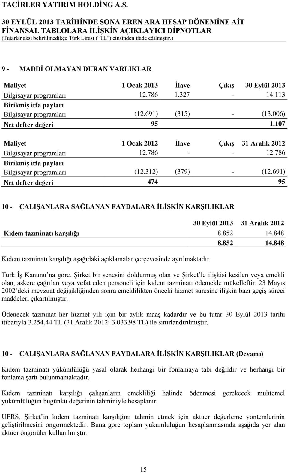 691) Net defter değeri 474 95 10 - ÇALIġANLARA SAĞLANAN FAYDALARA ĠLĠġKĠN KARġILIKLAR 30 Eylül 2013 31 Aralık 2012 Kıdem tazminatı karģılığı 8.852 14.