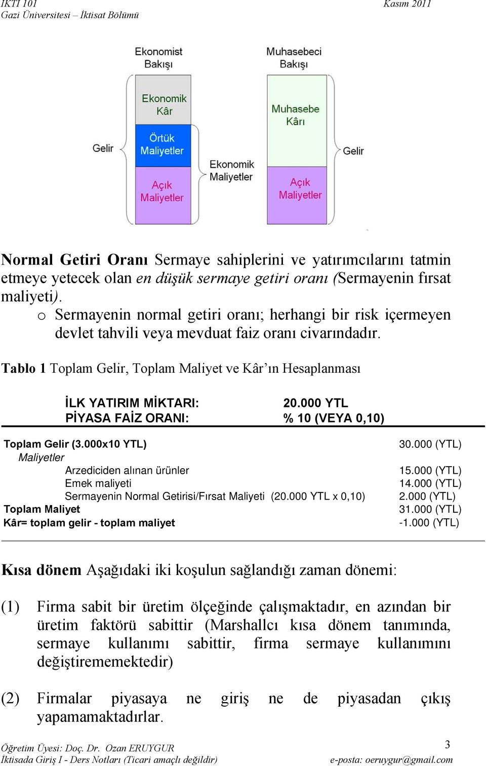 000 YTL PİYASA FAİZ ORANI: % 10 (VEYA 0,10) Toplam Gelir (3.000x10 YTL) Maliyetler Arzediciden alınan ürünler Emek maliyeti Sermayenin Normal Getirisi/Fırsat Maliyeti (20.