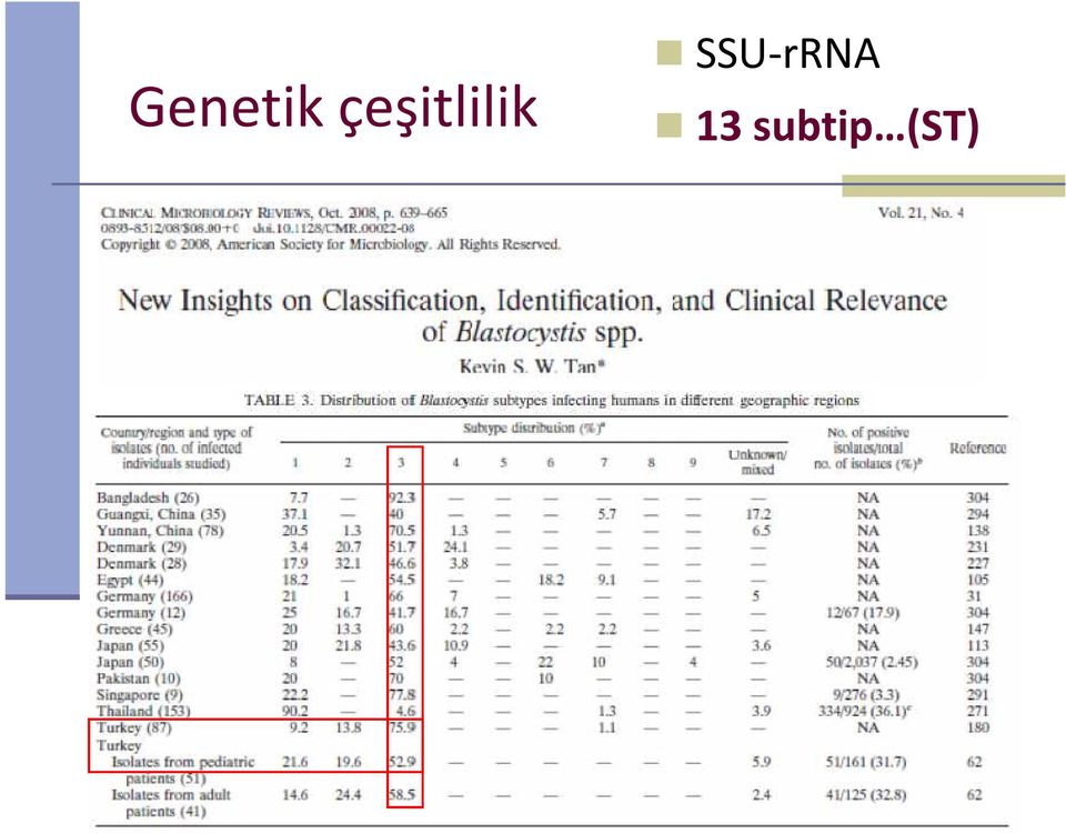 SSU-rRNA