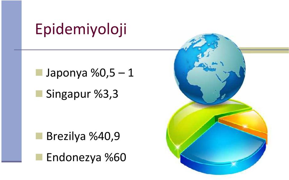 Singapur %3,3