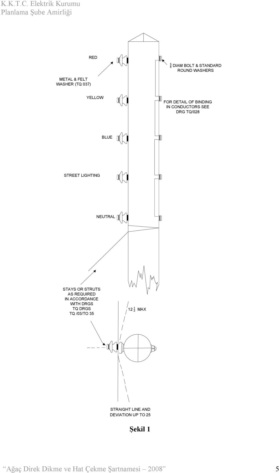 OR STRUTS AS REQUIRED IN ACCORDANCE WITH DRGS TQ DRGS TQ /03/TO 35 12 1 2 MAX