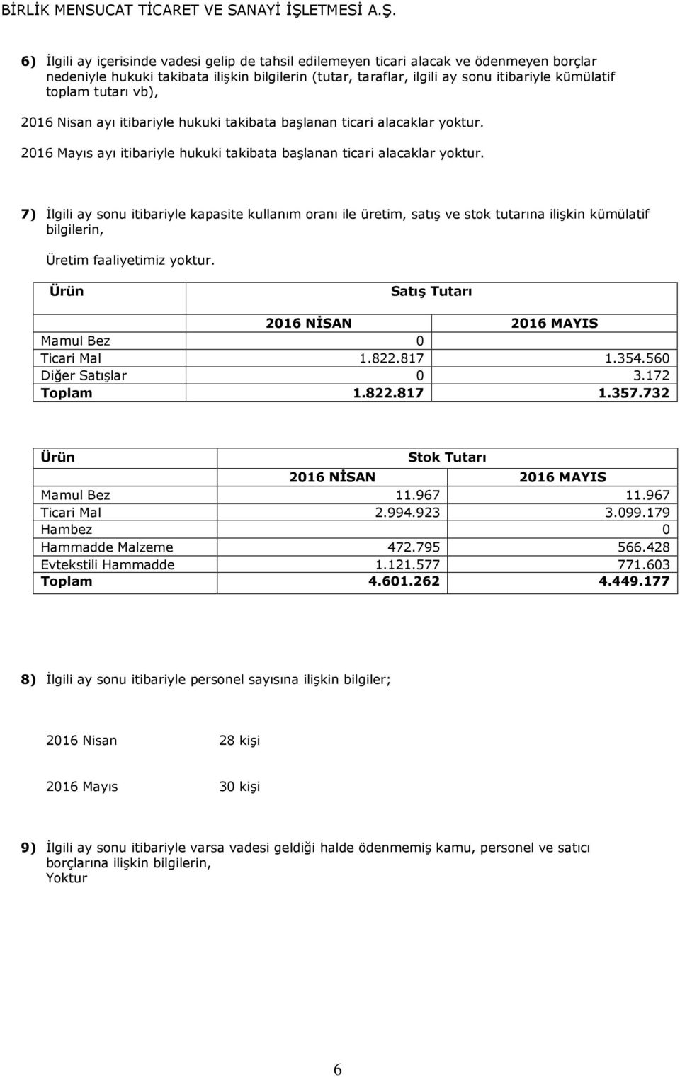 7) İlgili ay sonu itibariyle kapasite kullanım oranı ile üretim, satış ve stok tutarına ilişkin kümülatif bilgilerin, Üretim faaliyetimiz yoktur.