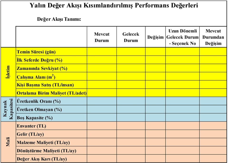 Çalışma Alanı (m 2 ) Kişi Başına Satış (TL/insan) Ortalama Birim Maliyet (TL/adet) Kaynak Kapasitesi Üretkenlik Oranı (%)