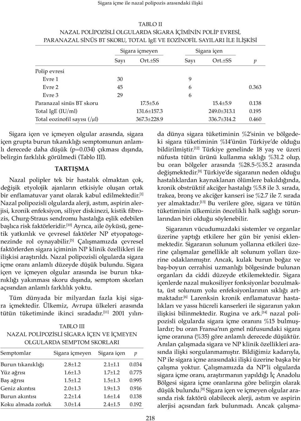 9 336.7±314.2 0.460 Sigara içen ve içmeyen olgular arasında, sigara içen grupta burun tıkanıklığı semptomunun anlamlı derecede daha düşük (p=0.