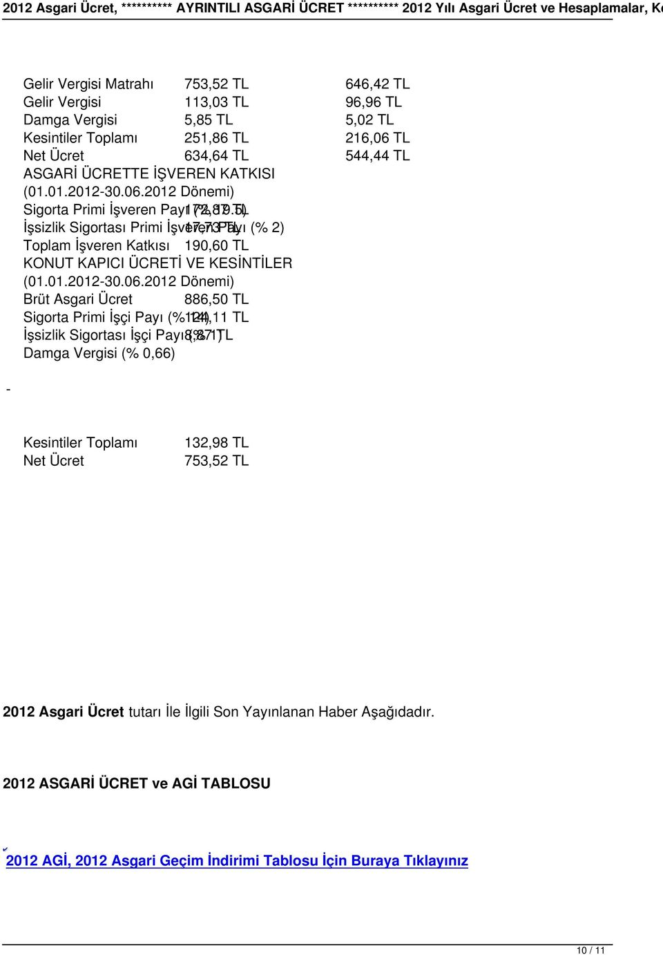 5) TL İşsizlik Sigortası Primi İşveren 17,73 Payı TL (% 2) Toplam İşveren Katkısı 190,60 TL KONUT KAPICI ÜCRETİ VE KESİNTİLER (01.01.2012-30.06.