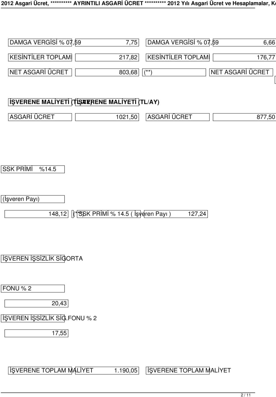 ÜCRET 877,50 SSK PRİMİ %14.5 (İşveren Payı) 148,12 (***) SSK PRİMİ % 14.