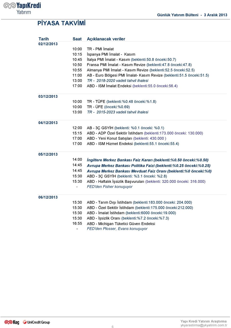 5 önceki:51.5) 13:00 TR - 2018-2020 vadeli tahvil ihalesi 17:00 ABD - ISM İmalat Endeksi (beklenti:55.0 önceki:56.4) 03/12/2013 04/12/2013 05/12/2013 06/12/2013 10:00 TR - TÜFE (beklenti:%0.