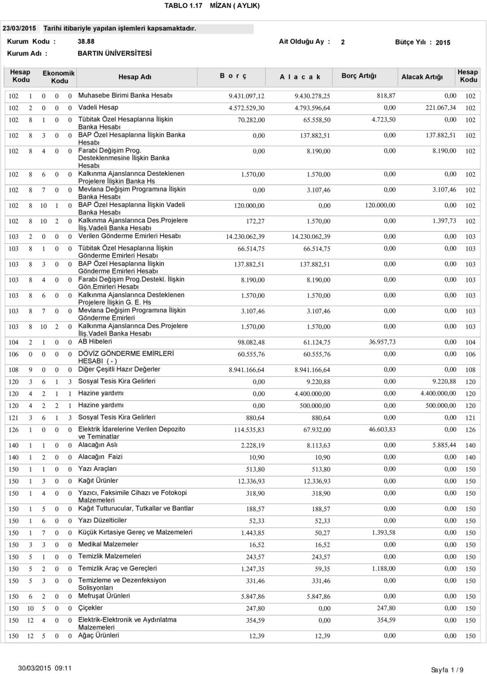 Desteklenmesine İlişkin Banka Hesabı Kalkınma Ajanslarınca Desteklenen Projelere İlişkin Banka Hs Mevlana Değişim Programına İlişkin Banka Hesabı BAP Özel larına İlişkin Vadeli Banka Hesabı Kalkınma