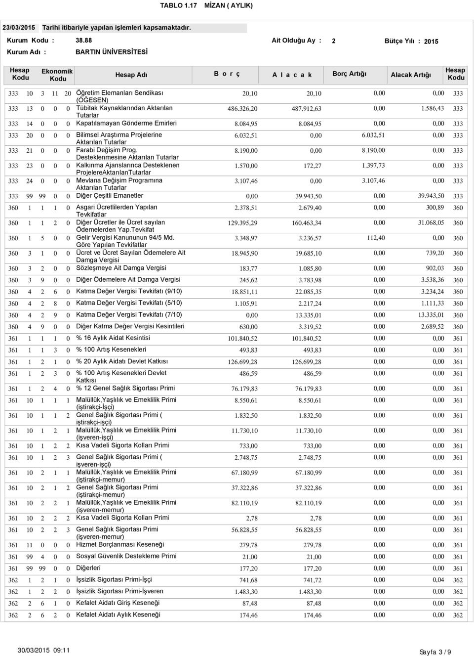 ,.,,.,.,., Bilimsel Araştırma Projelerine Aktarılan Tutarlar Farabi Değişim Prog.