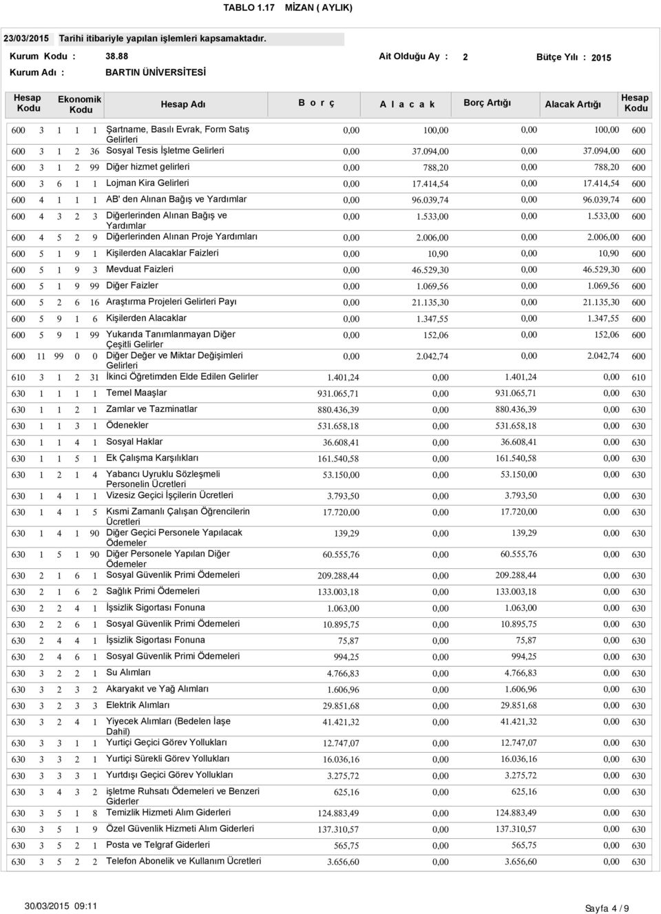 ,., Kişilerden Alacaklar.,., Yukarıda Tanımlanmayan Diğer Çeşitli Gelirler Diğer Değer ve Miktar Değişimleri Gelirleri İkinci Öğretimden Elde Edilen Gelirler.,,.,.,,., Temel Maaşlar.,., Zamlar ve Tazminatlar.