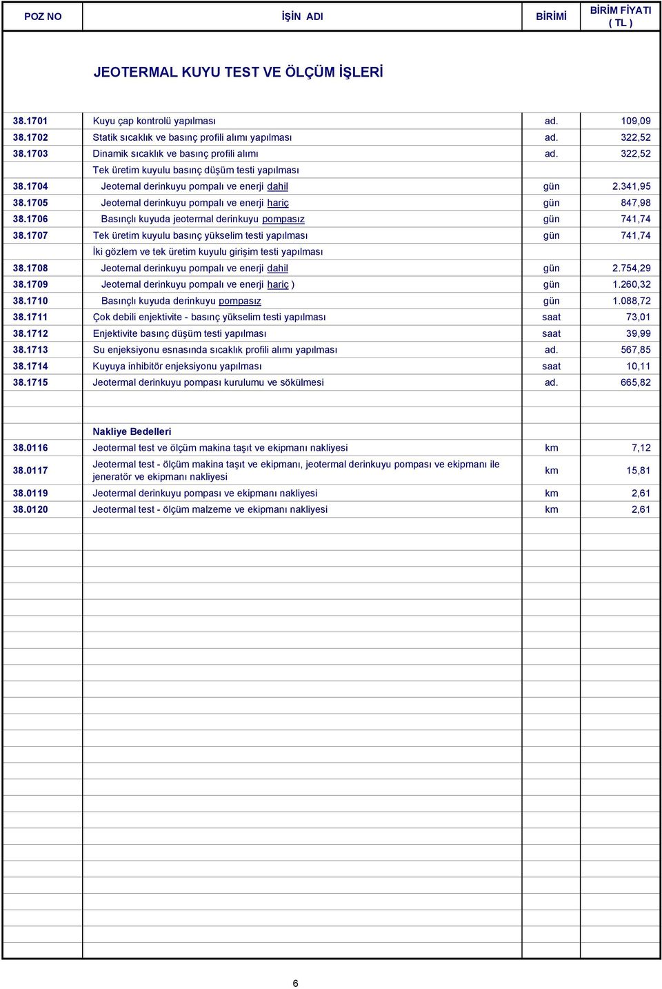 1705 Jeotemal derinkuyu pompalı ve enerji hariç gün 847,98 38.1706 Basınçlı kuyuda jeotermal derinkuyu pompasız gün 741,74 38.