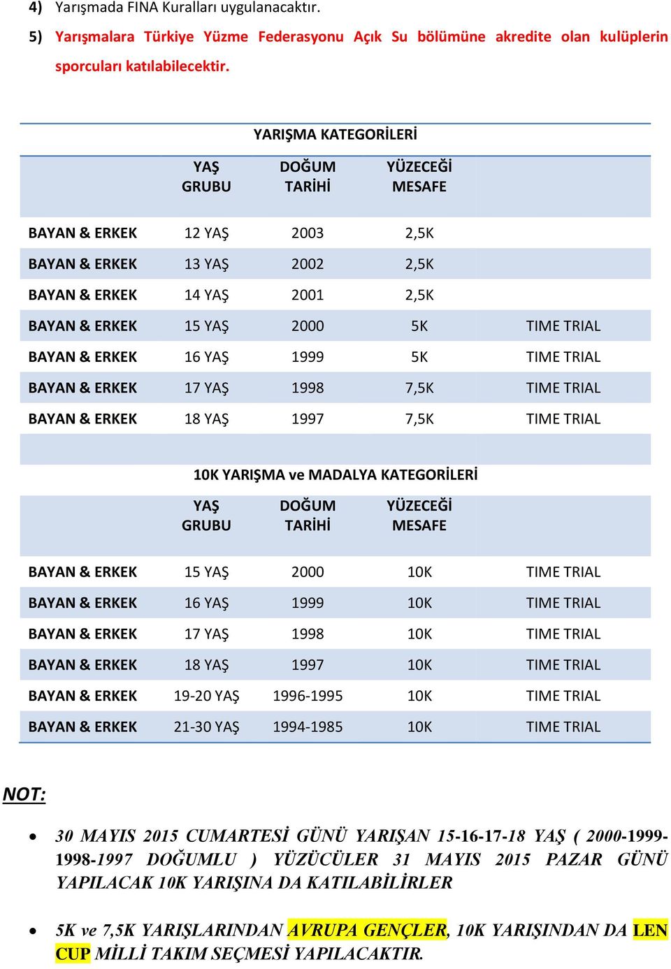 & ERKEK 16 YAŞ 1999 5K TIME TRIAL BAYAN & ERKEK 17 YAŞ 1998 7,5K TIME TRIAL BAYAN & ERKEK 18 YAŞ 1997 7,5K TIME TRIAL 10K YARIŞMA ve MADALYA KATEGORİLERİ YAŞ GRUBU DOĞUM TARİHİ YÜZECEĞİ MESAFE BAYAN