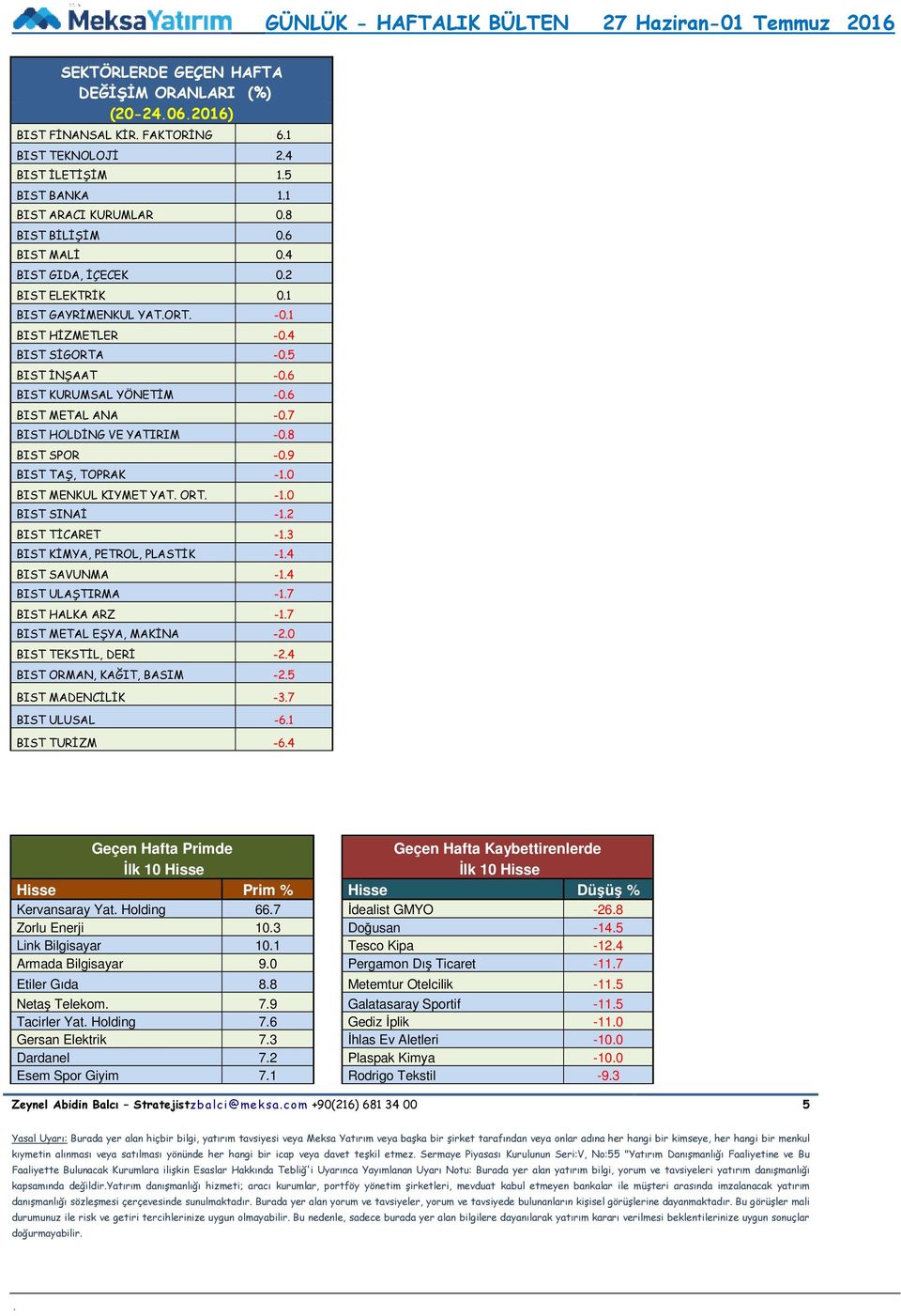 BIST TAŞ, TOPRAK -10 BIST MENKUL KIYMET YAT ORT -10 BIST SINAİ -12 BIST TİCARET -13 BIST KİMYA, PETROL, PLASTİK -14 BIST SAVUNMA -14 BIST ULAŞTIRMA -17 BIST HALKA ARZ -17 BIST METAL EŞYA, MAKİNA -20