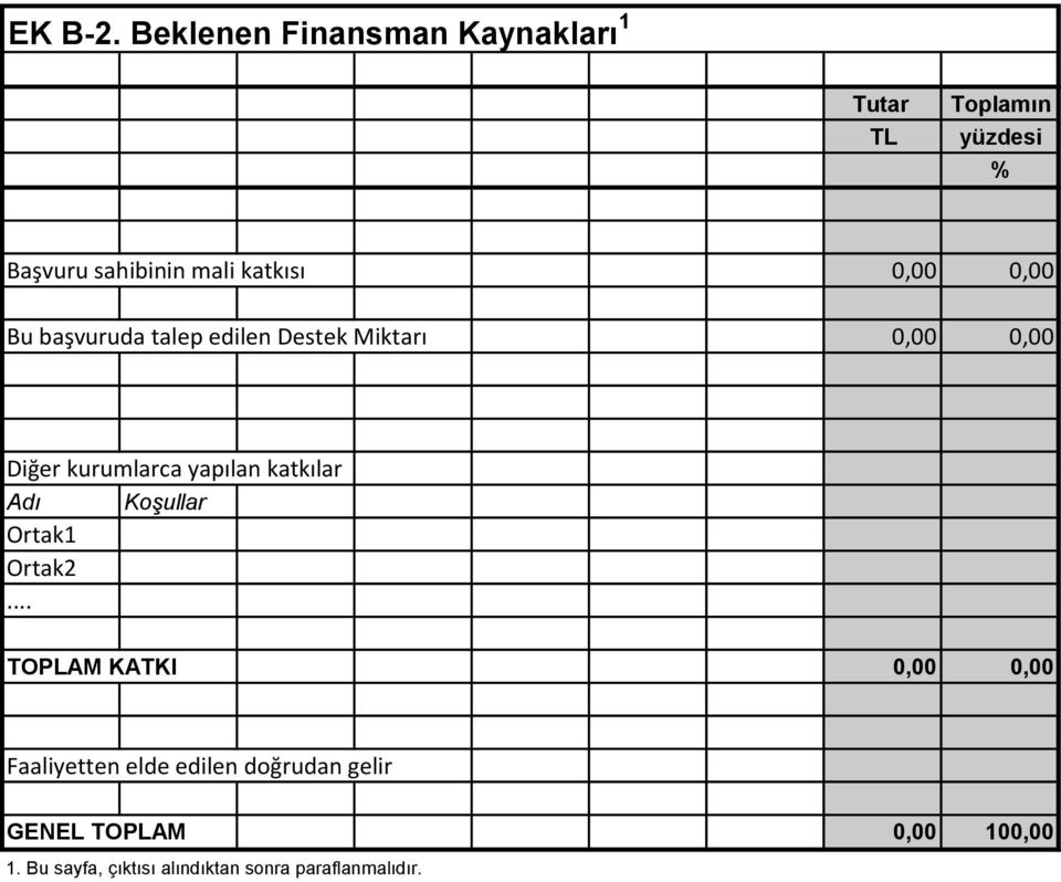 mali katkısı Bu başvuruda talep edilen Destek Miktarı Diğer kurumlarca yapılan