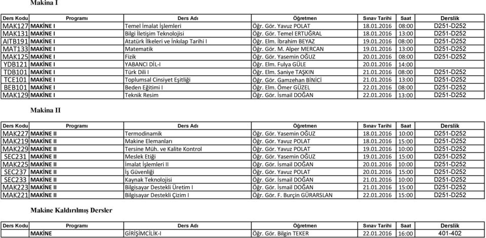 Elm. Fulya GÜLE 20.01.2016 14:00 TDB101 MAKİNE I Türk Dili I Öğr. Elm. Saniye TAŞKIN 21.01.2016 08:00 D251-D252 TCE101 MAKİNE I Toplumsal Cinsiyet Eşitliği Öğr. Gör. Gamzehan BİNİCİ 21.01.2016 13:00 D251-D252 BEB101 MAKİNE I Beden Eğitimi I Öğr.