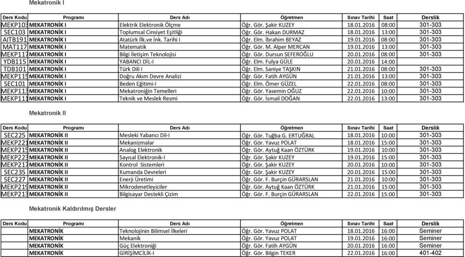 Gör. Dursun SEFEROĞLU 20.01.2016 08:00 301-303 YDB115 MEKATRONİK I YABANCI DİL-I Öğr. Elm. Fulya GÜLE 20.01.2016 14:00 TDB101 MEKATRONİK I Türk Dili I Öğr. Elm. Saniye TAŞKIN 21.01.2016 08:00 301-303 MEKP115MEKATRONİK I Doğru Akım Devre Analizi Öğr.