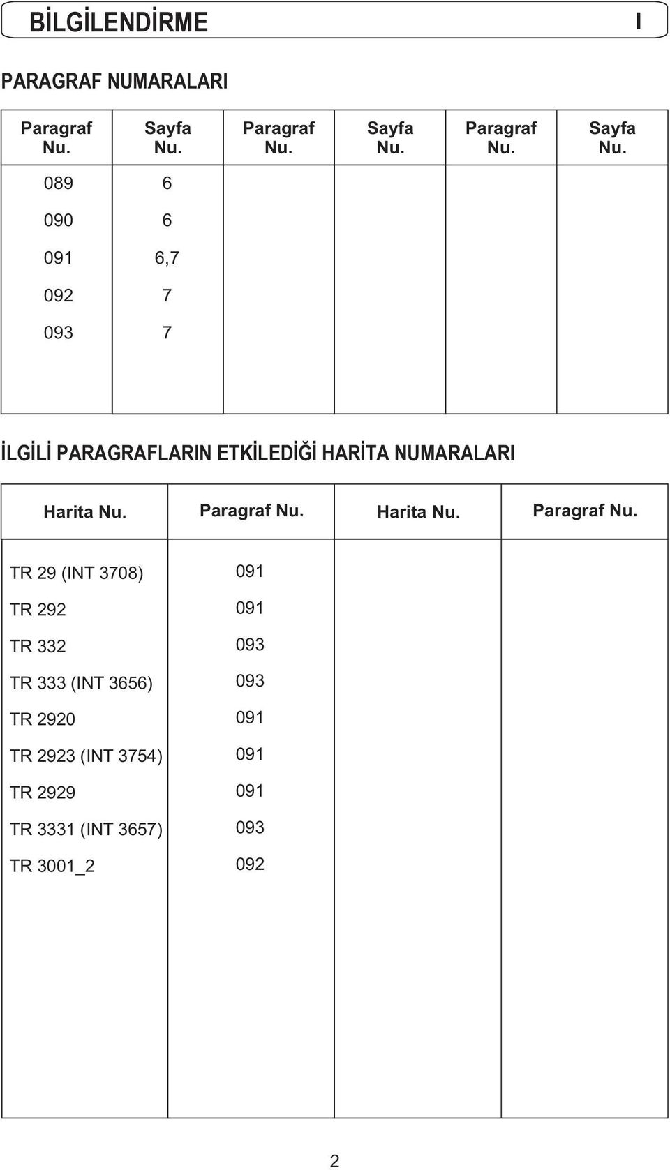 089 6 090 6 091 6,7 092 7 093 7 İLGİLİ PARAGRAFLARIN ETKİLEDİĞİ HARİTA NUMARALARI Harita Nu.