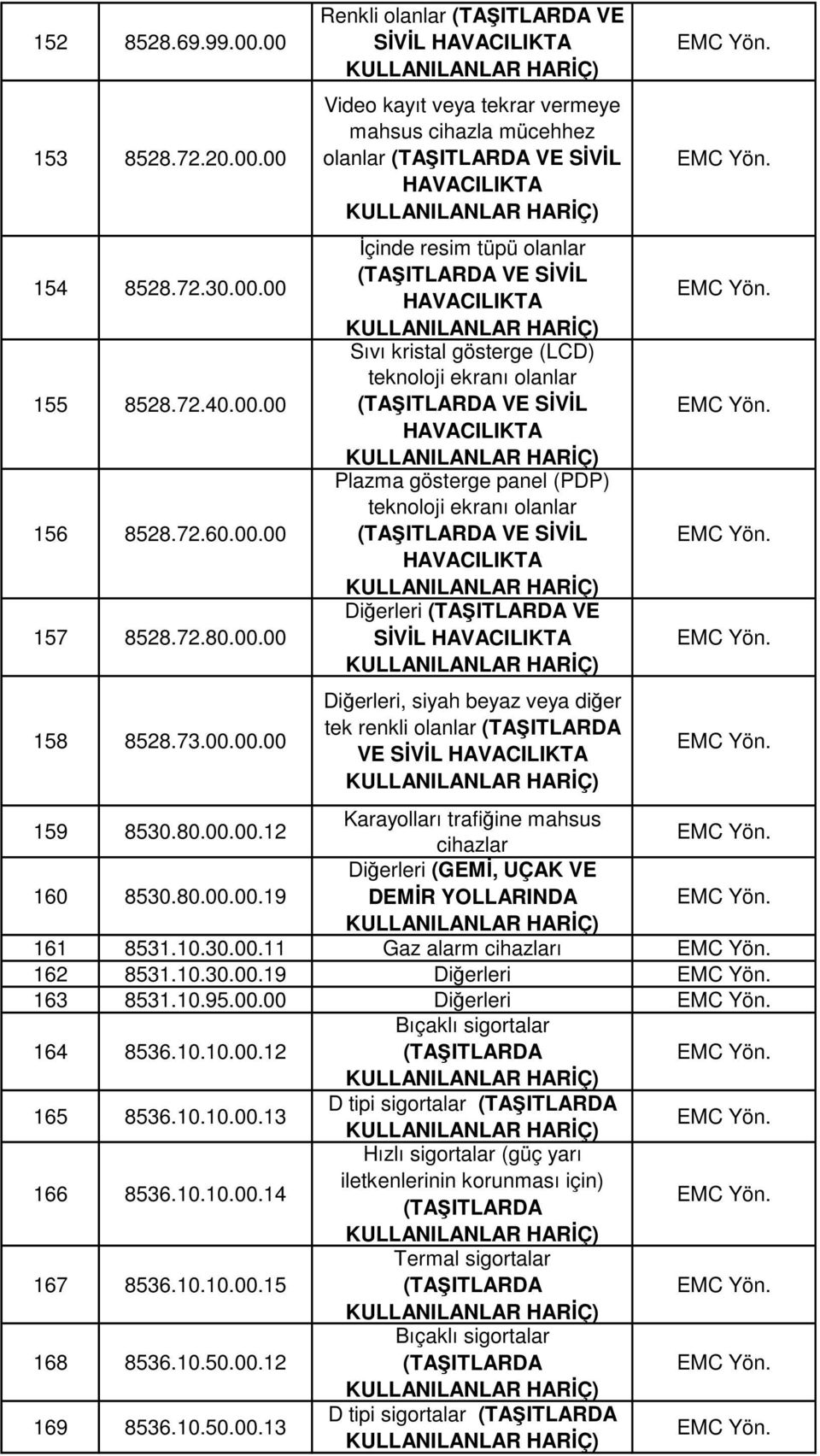 mücehhez olanlar VE SİVİL İçinde resim tüpü olanlar VE SİVİL Sıvı kristal gösterge (LCD) teknoloji ekranı olanlar VE SİVİL Plazma gösterge panel (PDP) teknoloji ekranı olanlar VE SİVİL Diğerleri VE