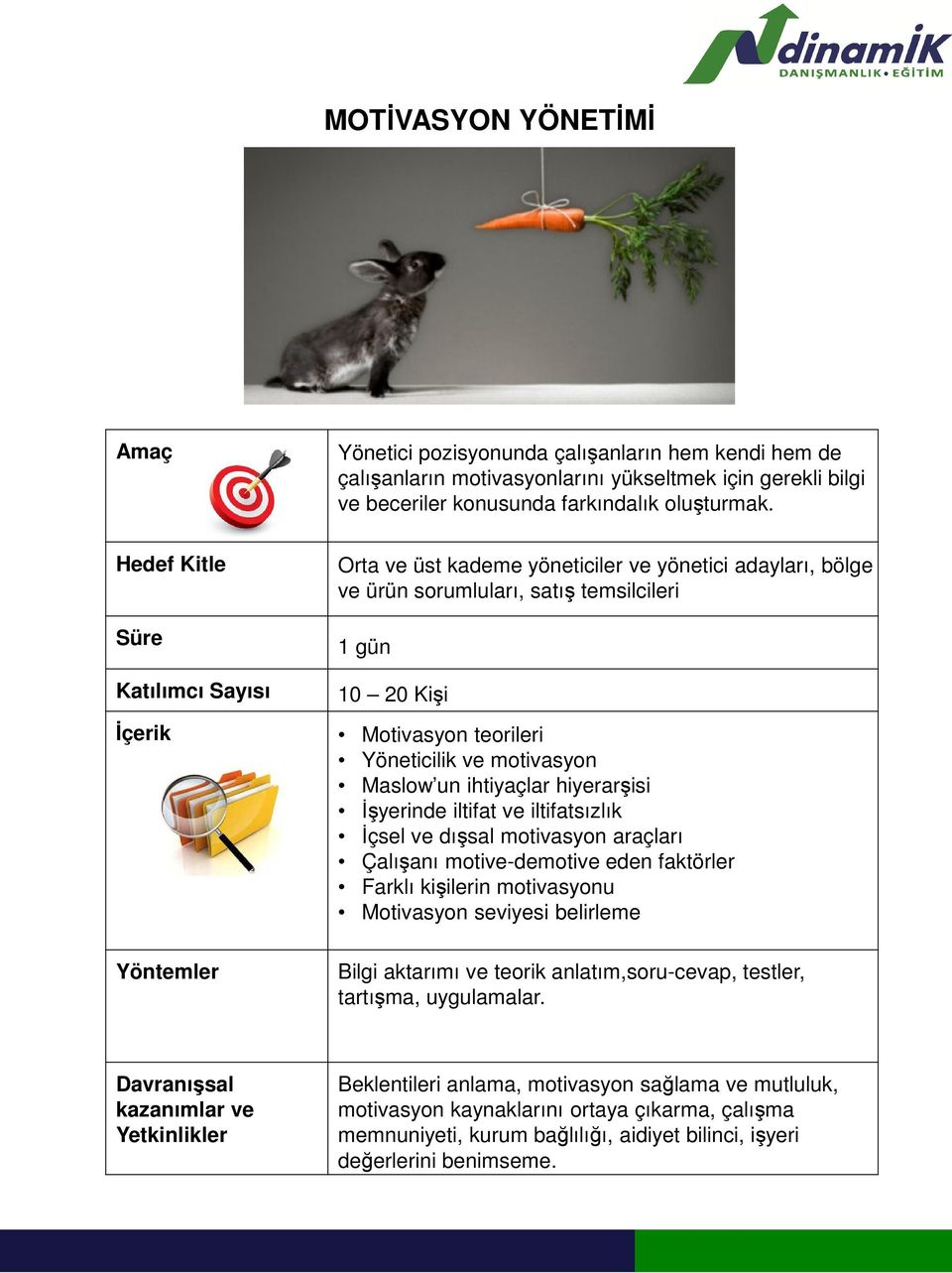 İşyerinde iltifat ve iltifatsızlık İçsel ve dışsal motivasyon araçları Çalışanı motive-demotive eden faktörler Farklı kişilerin motivasyonu Motivasyon seviyesi belirleme Bilgi aktarımı ve teorik