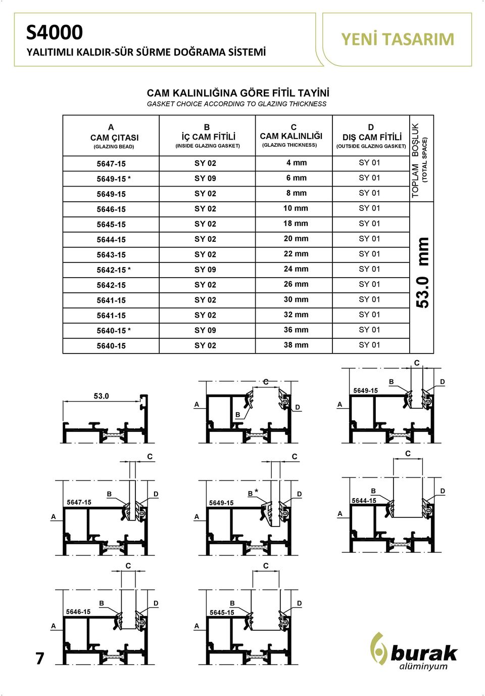 561-15 560-15 * SY 02 SY 02 SY 09 SY 02 SY 02 SY 02 SY 09 8 mm 10 mm 18 mm 20 mm 22 mm 2 mm 26 mm 30 mm 32 mm 36 mm DIŞ CAM FİTİLİ (OUTSIDE GLAZING